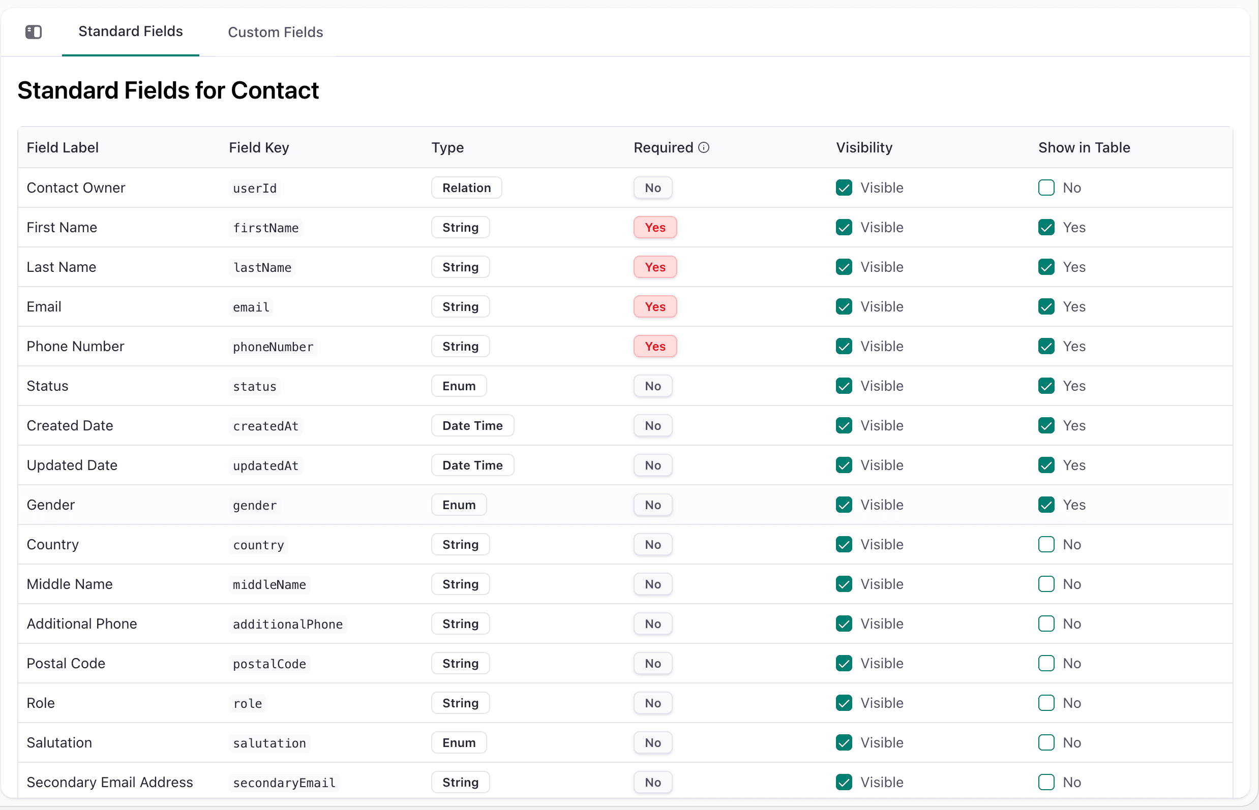 Contact Field Customization Setup