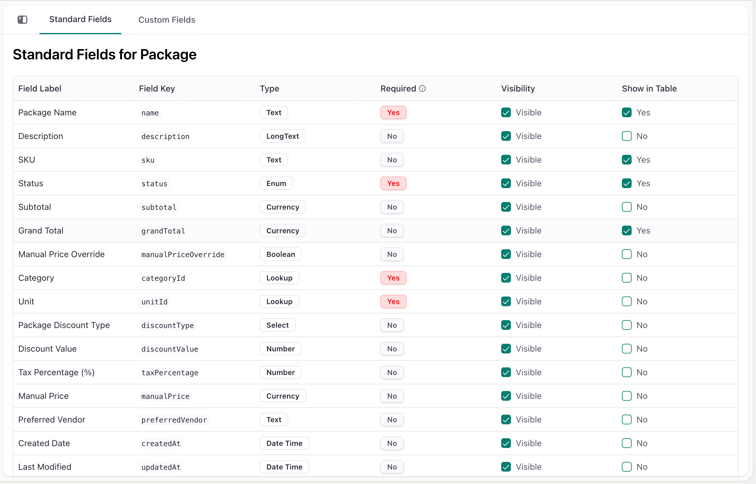 Package Field Customization Setup