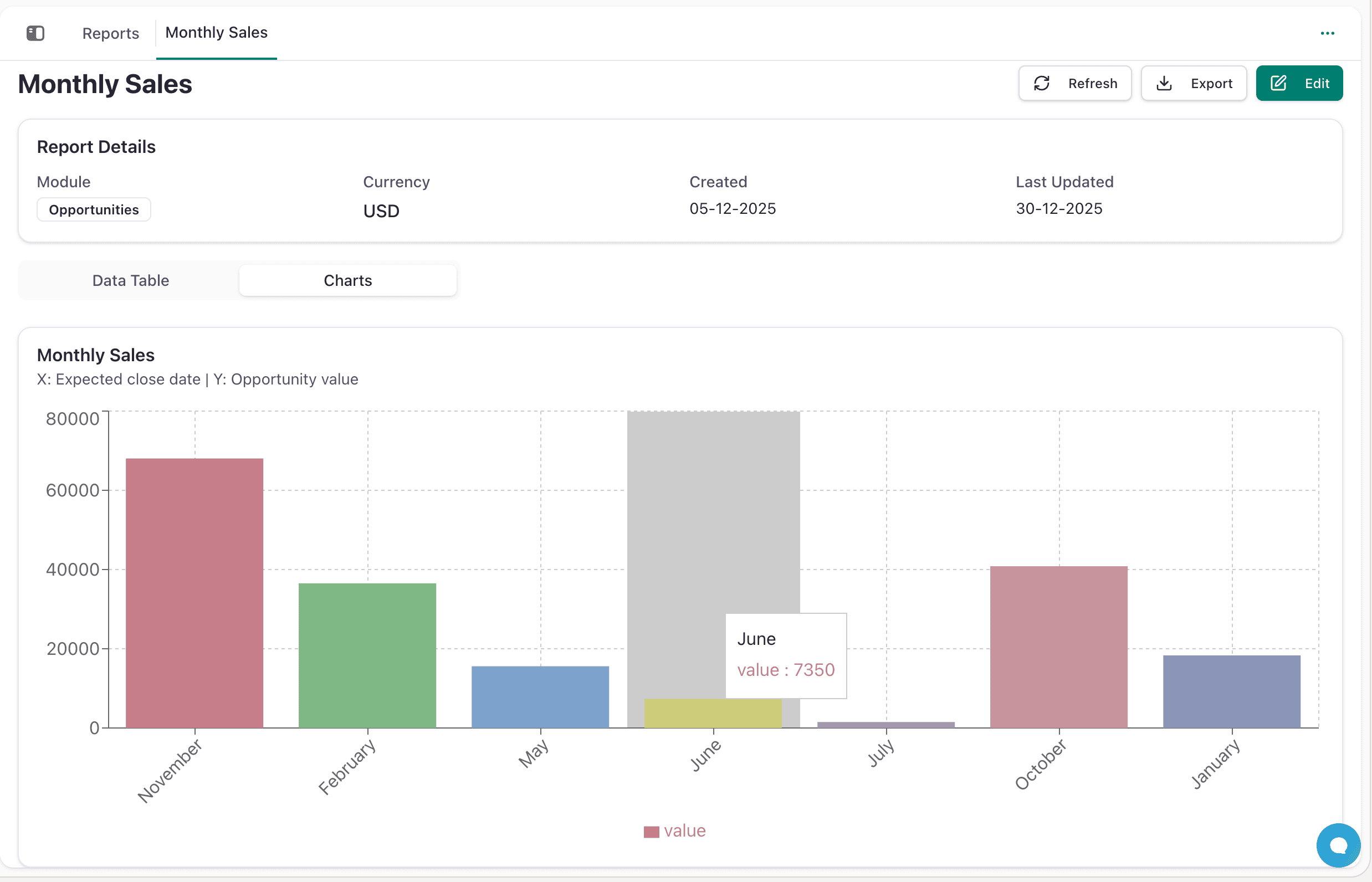 Report Charts Configuration