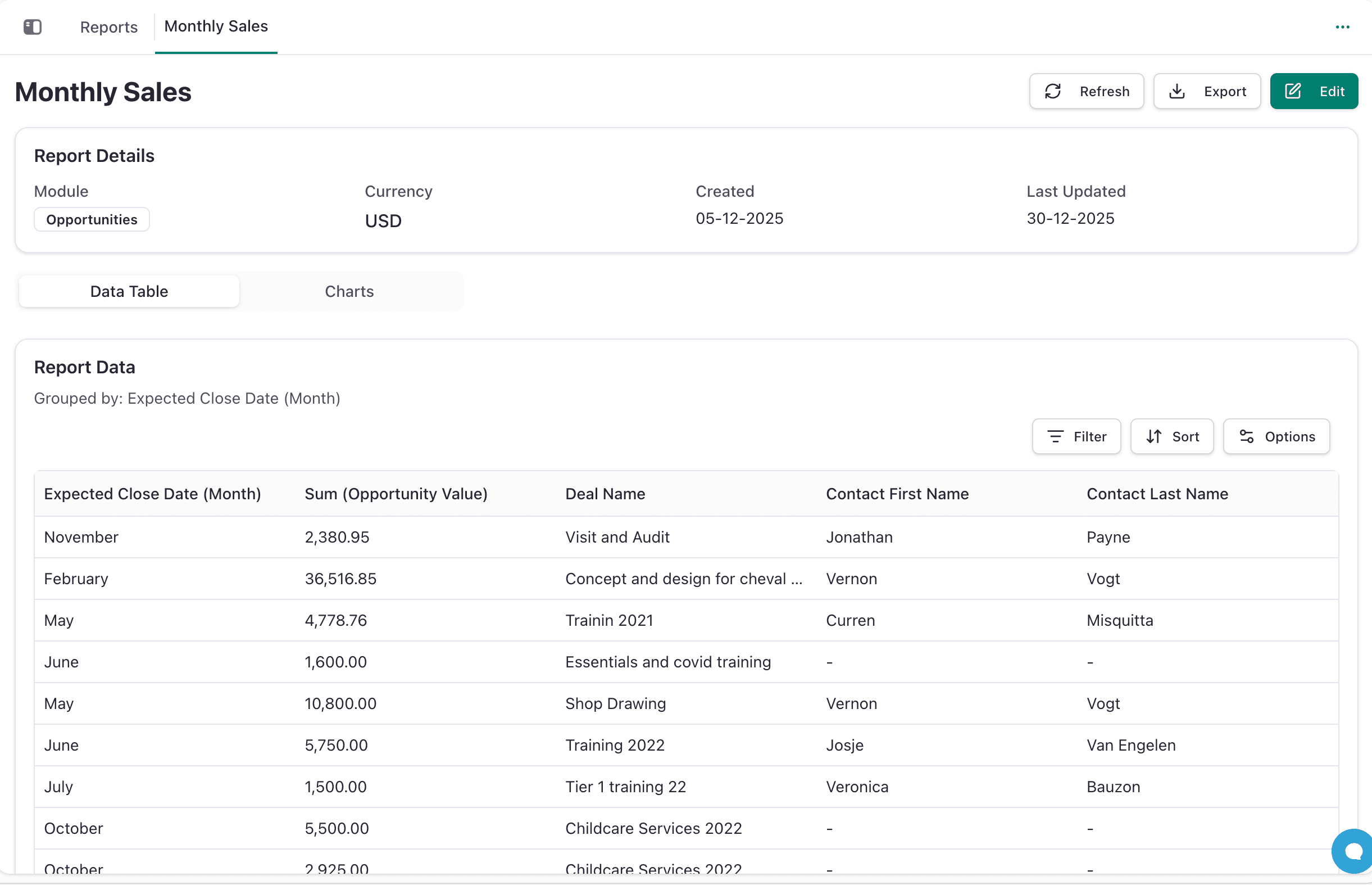 Report Details View