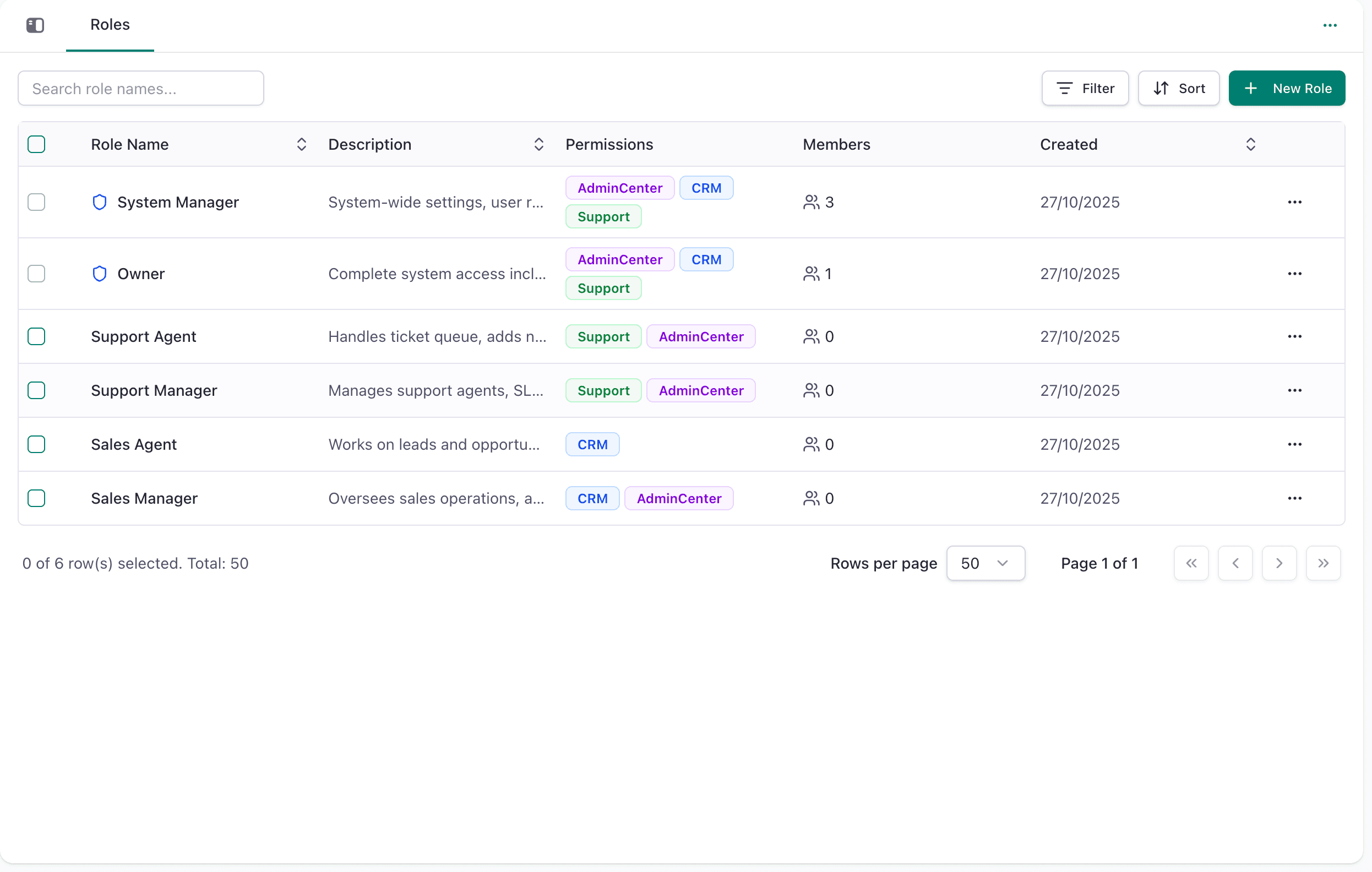Roles Overview
